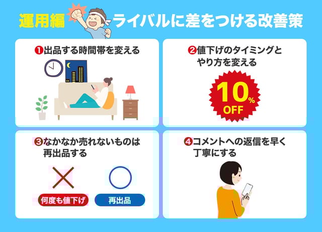 【運用編】ライバルに差をつける!売れないときの4つの打ち手