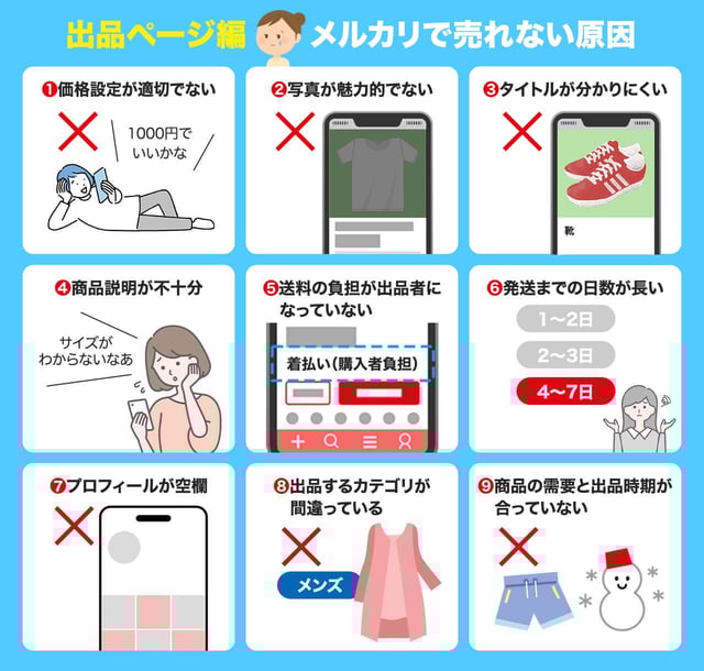 【出品ページ編】これだけでクリック率が変わる!売れない9つの原因と改善策