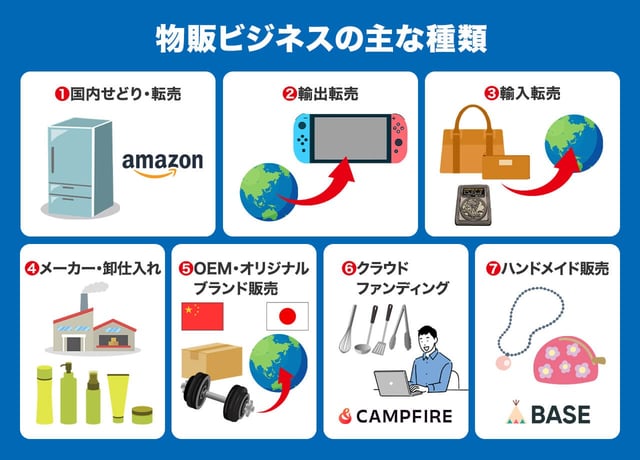 物販ビジネスの主な種類・やり方7選
