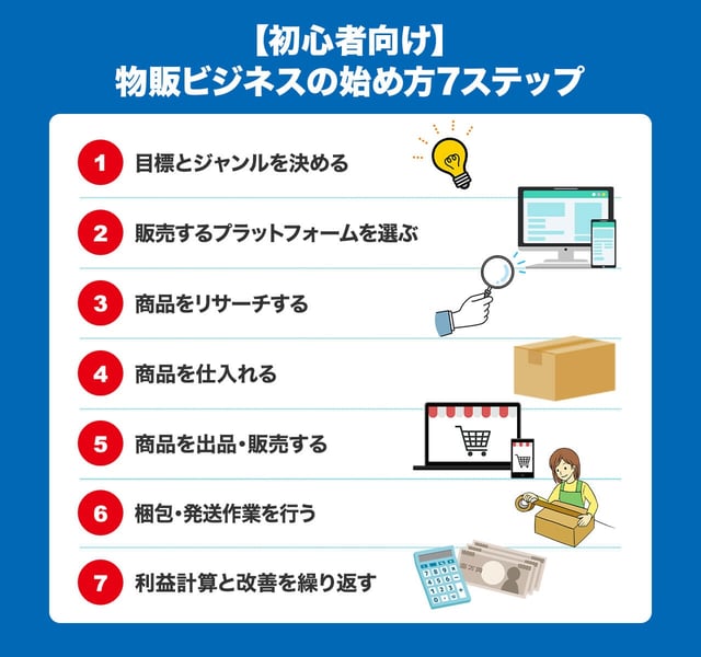 【初心者向け】物販ビジネスの始め方7ステップ