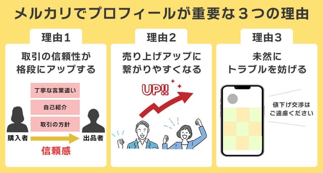 メルカリでプロフィールが重要な3つの理由