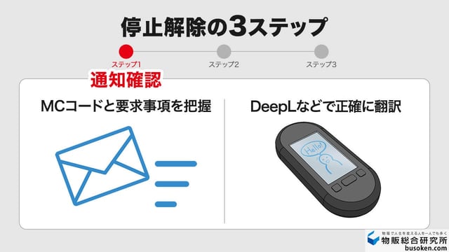 ステップ1:eBayからの通知メールを確認