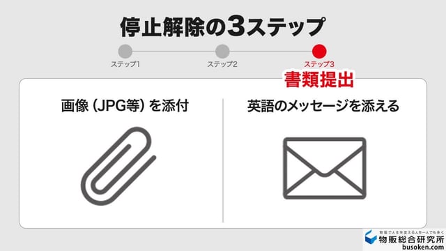 ステップ3:サポートへ連絡し書類提出