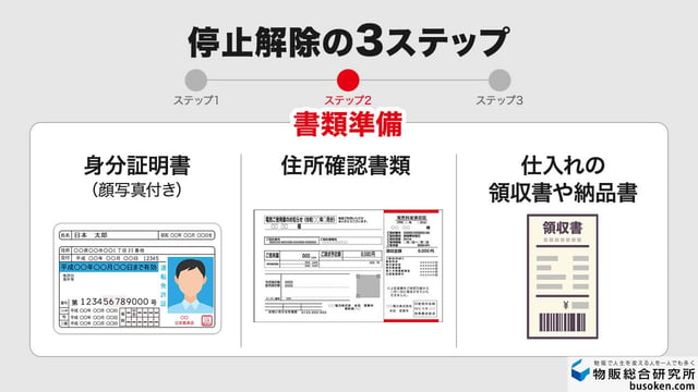 ステップ2:要求された必要書類を準備
