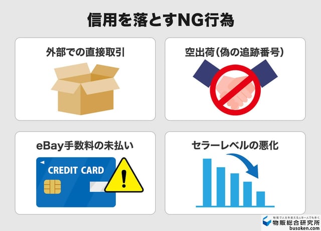 空出荷や直接取引・手数料未払いなど