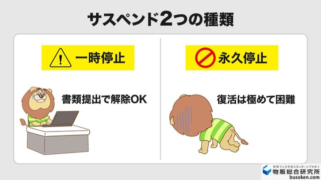 サスペンドの2つの種類(永久と一時)