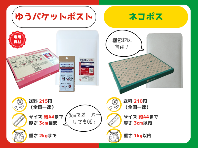ゆうパケットポスト(左側)とネコポス(右側)の比較写真|梱包資材の画像と送料・対応するサイズ・厚さ・重さが記載されている