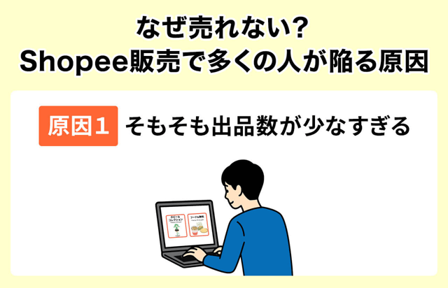 原因1：そもそも出品数が少なすぎる【重要】