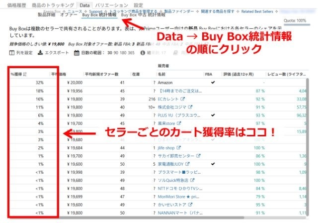 Keepaの拡張機能画面|「データ」タブの「バイボックス統計情報」から、ライバルセラーのカート獲得率を一覧で確認しているところ