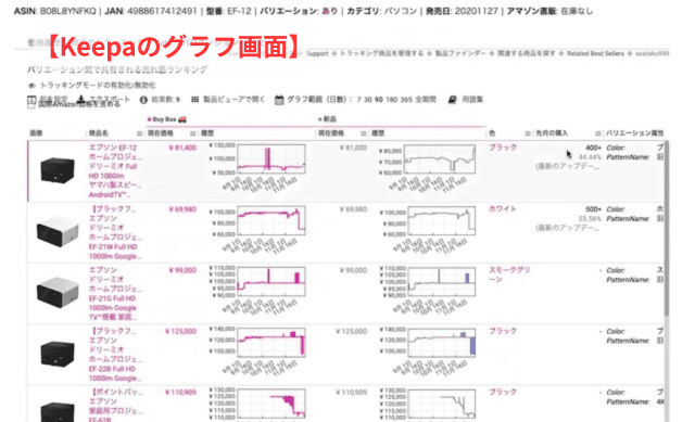 Keepaの拡張機能画面｜バリエーションタブで、売れ筋の型番をチェックしているところ