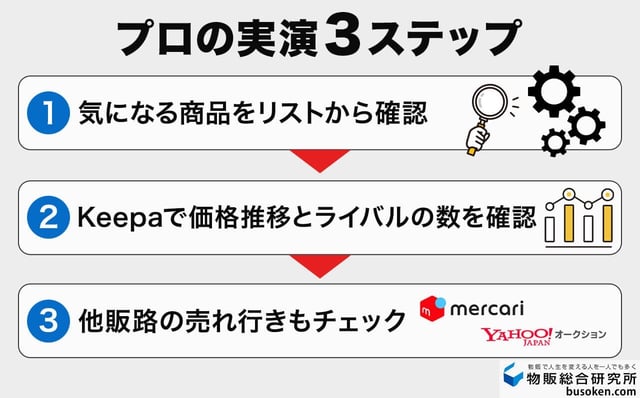 【実演】PoiPoiポケットのリサーチ3ステップ