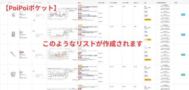 ポイポイポケットの操作画面｜利益商品の一覧が表示されているところ