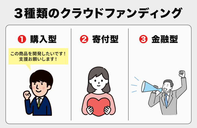 【サイト選びの前に】これだけは知っておきたい!クラウドファンディングの種類