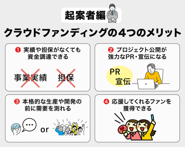 【起案者編】クラウドファンディングの4つのメリット