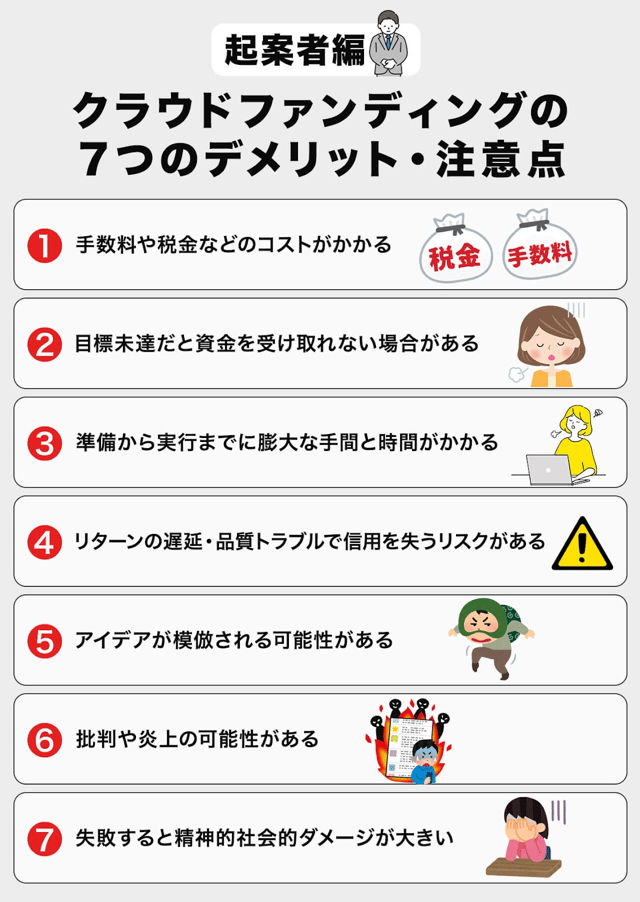 【起案者編】クラウドファンディングの7つのデメリット・注意点