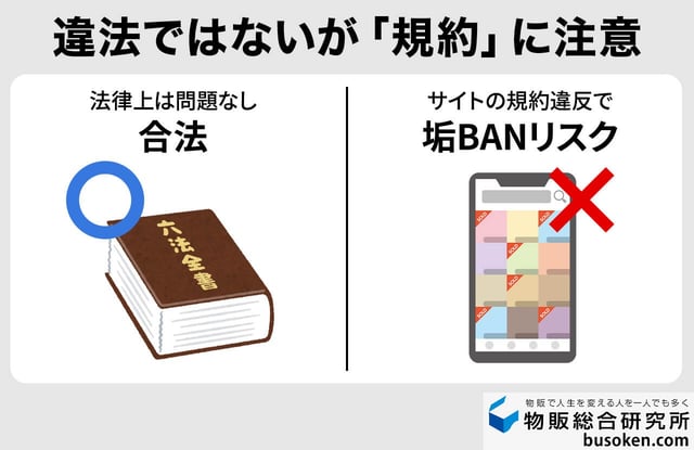 中国輸入の無在庫転売は違法？