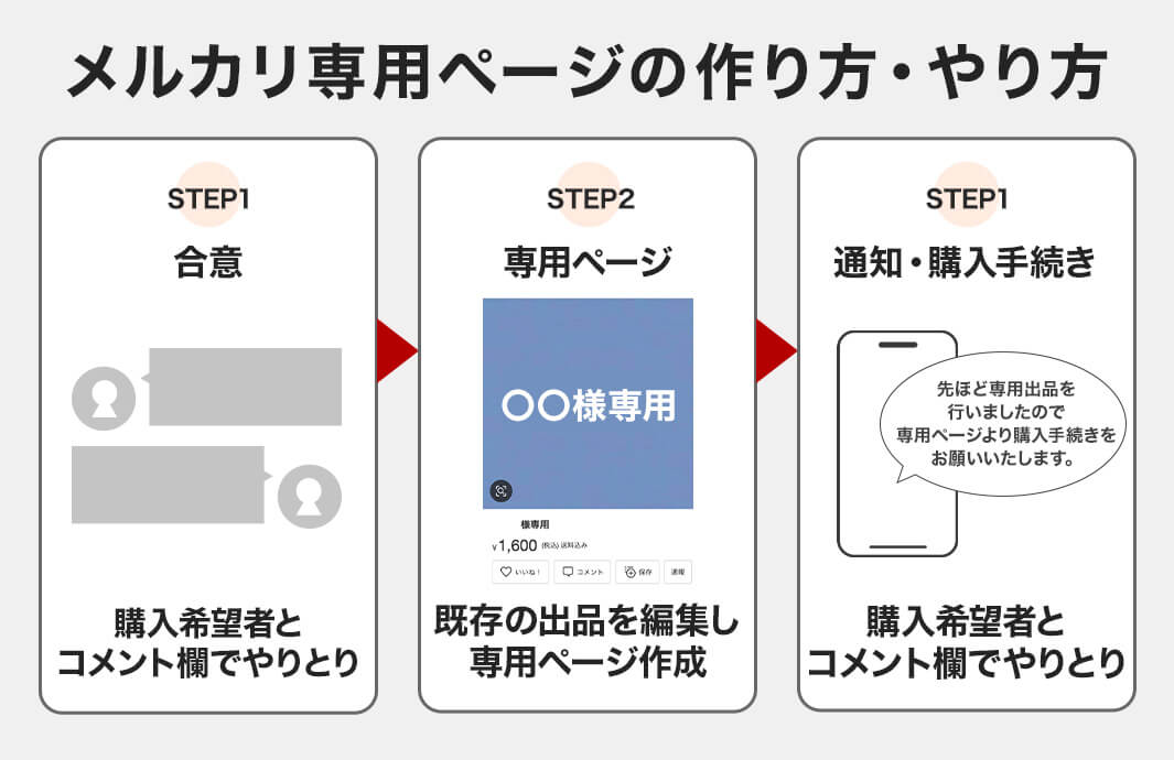 ちゃろん様専用出品
