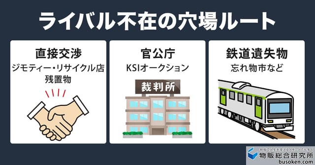 【穴場】Amazon物販の仕入れ先5選