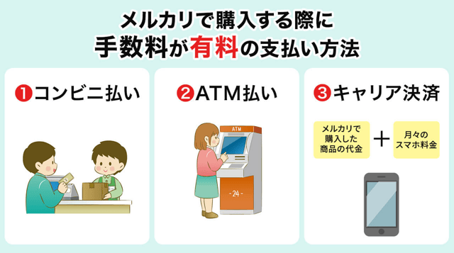 【手数料がかかる】メルカリの支払い方法|種類別解説とメリット・デメリット