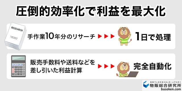 せどりツール導入の絶対的メリット