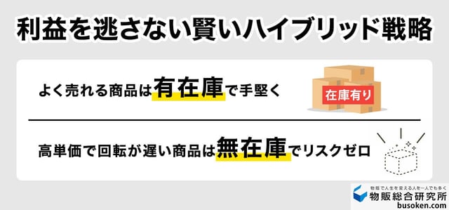 【無在庫にも対応】有在庫とのハイブリッド戦略