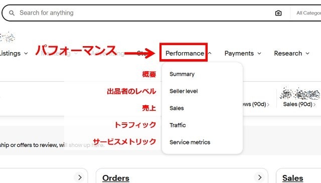 eBayセラーハブのメニュー紹介|「Performance」タブの画面を表示している