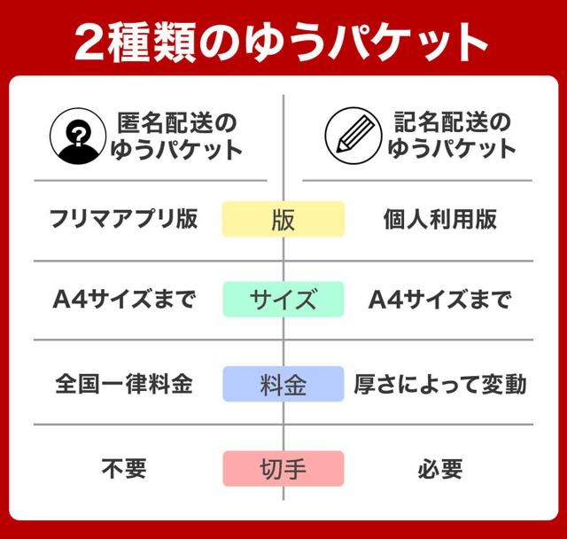 【注意】ゆうパケットには2つの種類があります