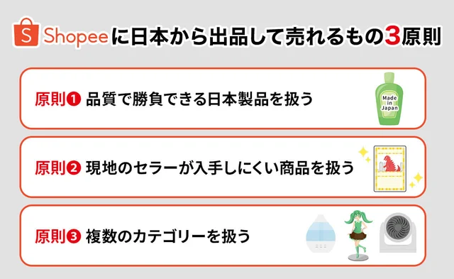 Shopee（ショッピー）に日本から出品して売れるもの3原則