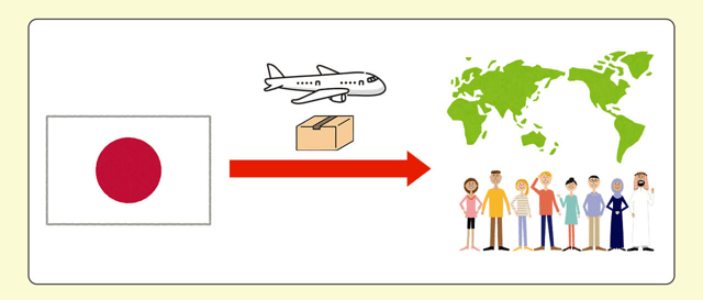 越境ECってどういう意味？｜定義と仕組み