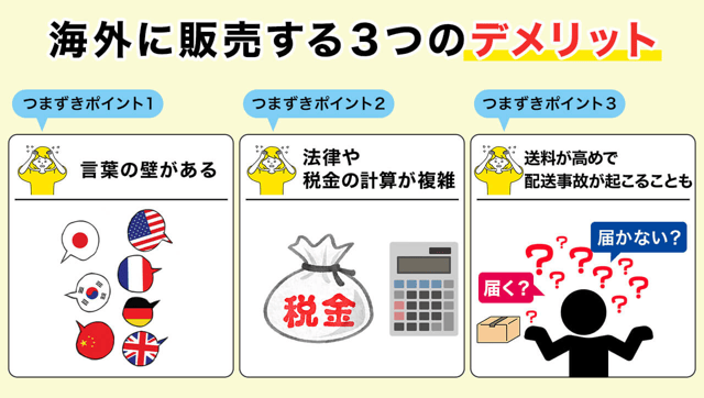 海外に販売する3つのデメリット