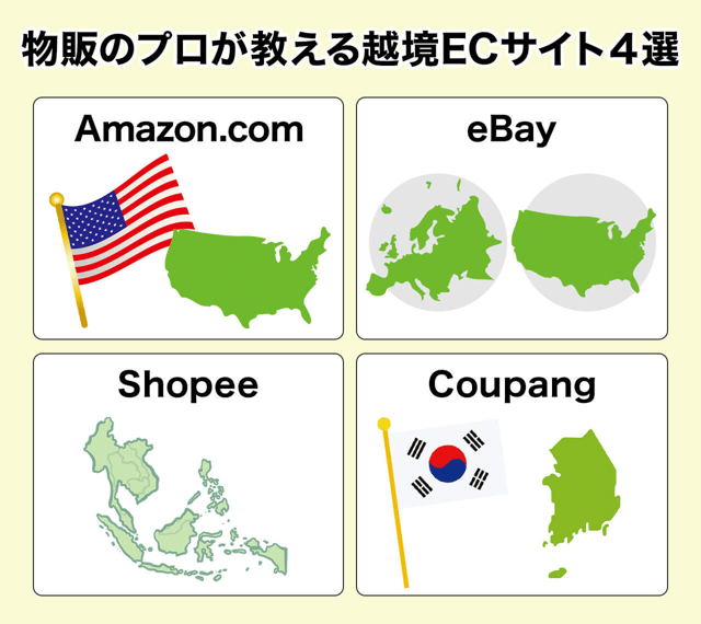 あなたに合うサイトはどれ？物販のプロが教える越境ECサイト4選