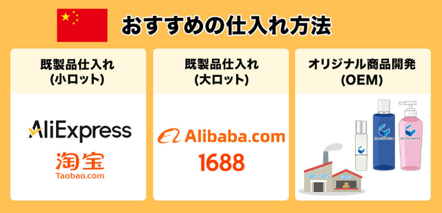 【中国】おすすめの仕入れ方法