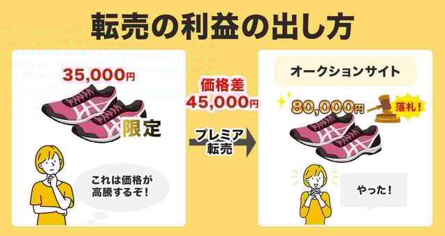 転売の利益の出し方