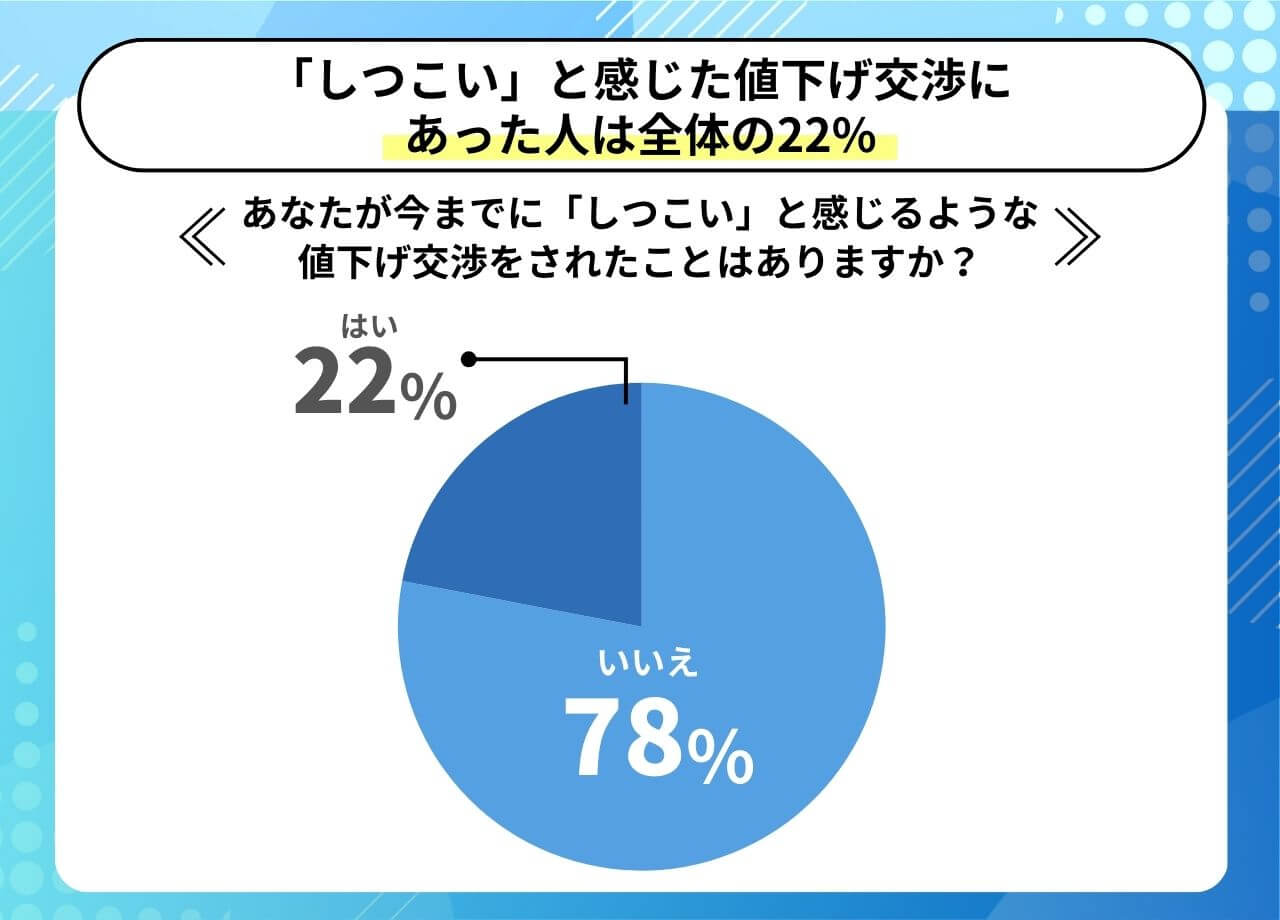 メルカリの値下げ交渉がしつこい…！避けるためにできること6選