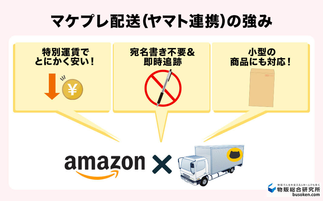 図解】Amazon自己発送のやり方完全ガイド｜初期設定から全手順を解説！