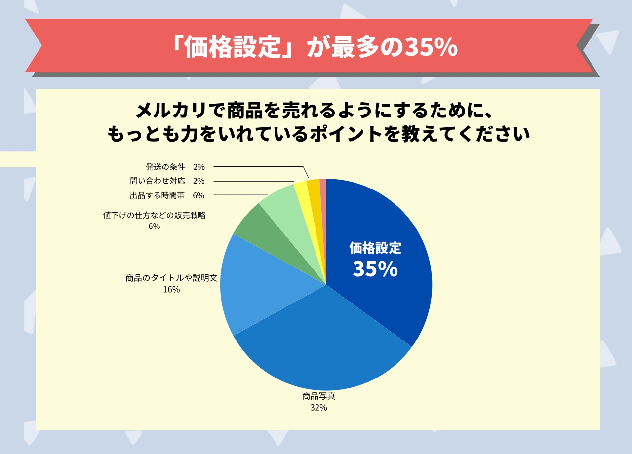 他の商品と購入でまとめ割もあります スニーカーダンク】商品の買い方（即購入・オファー）を解説！お