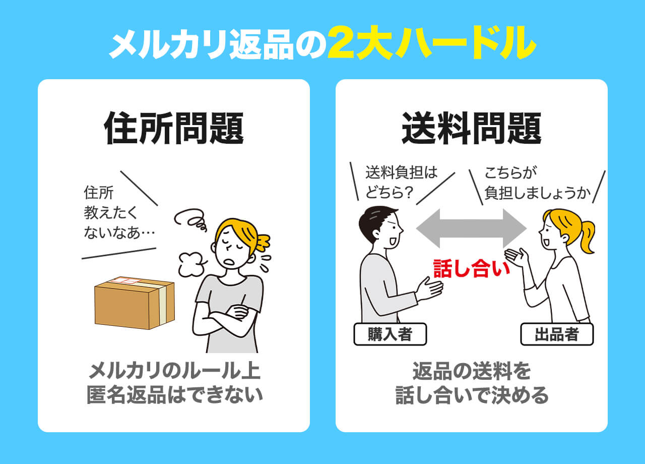 返金　返品　交換　キャンセル　不可出品 返品について｜ファッション通販のNY.ONLINE