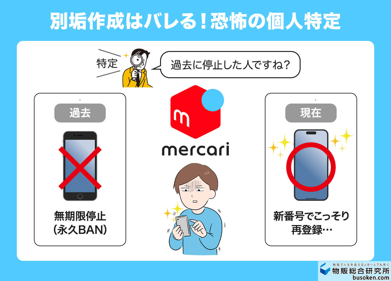 体験】メルカリで利用制限になった！解除までの期間と道のりを大公開