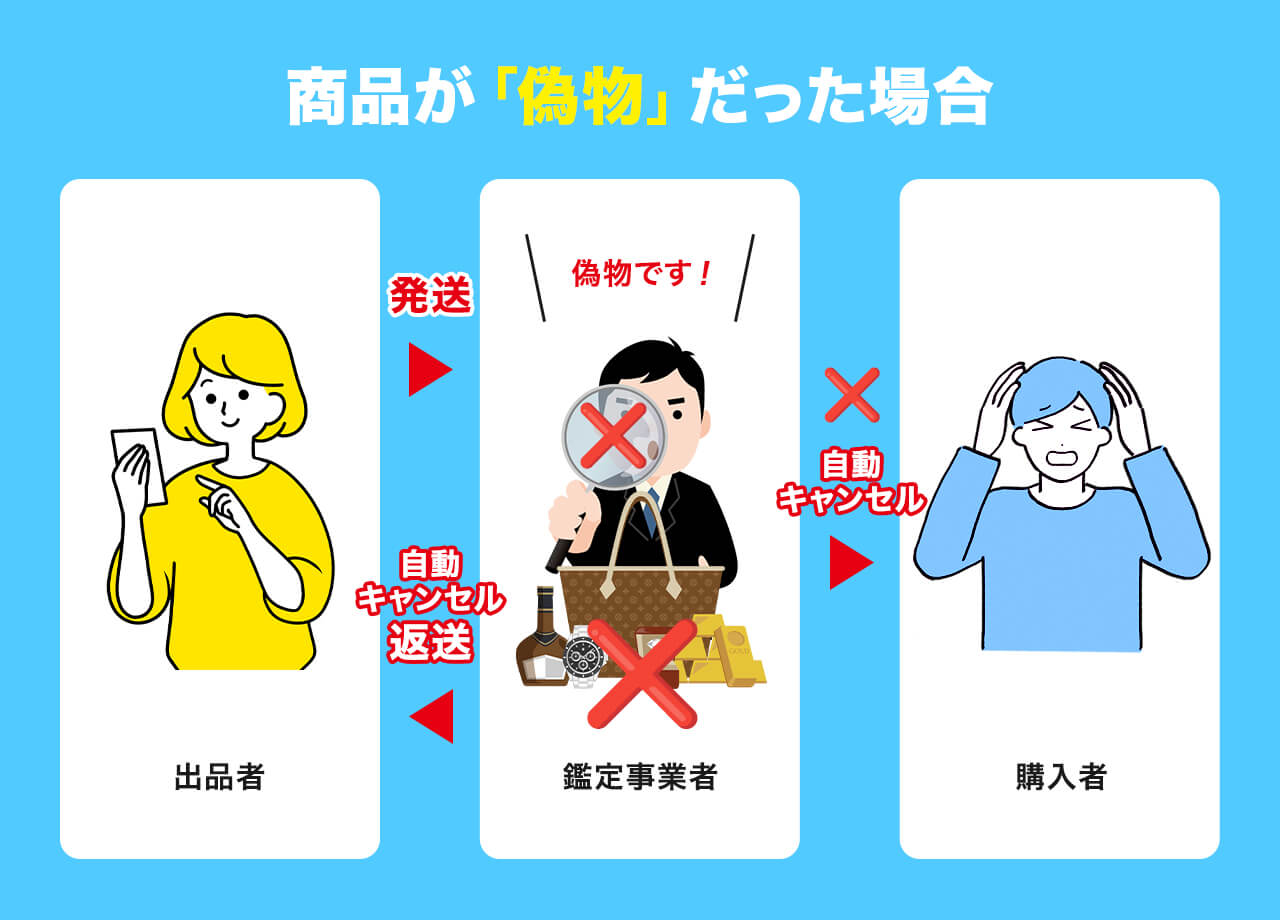 メルカリのあんしん鑑定を使ってみた！やり方＆鑑定後の流れを解説