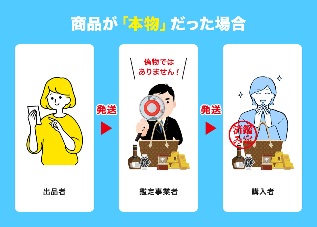 メルカリのあんしん鑑定を使ってみた！やり方＆鑑定後の流れを解説