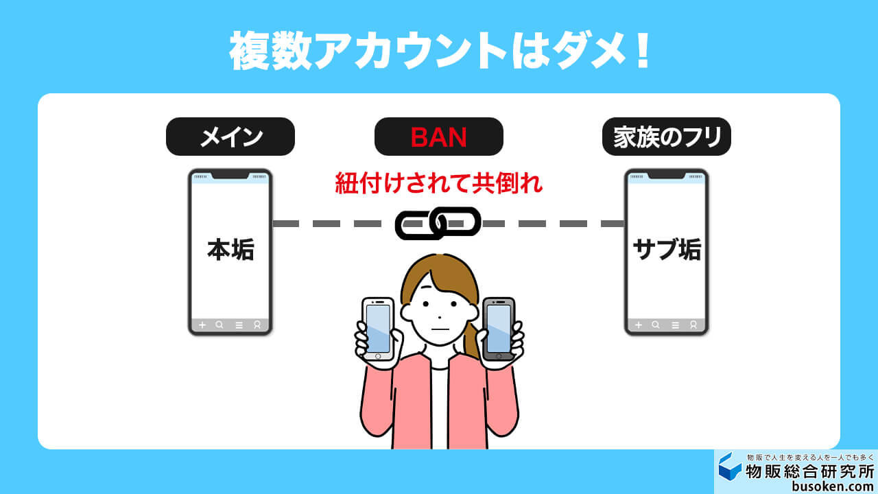 体験】メルカリで利用制限になった！解除までの期間と道のりを大公開