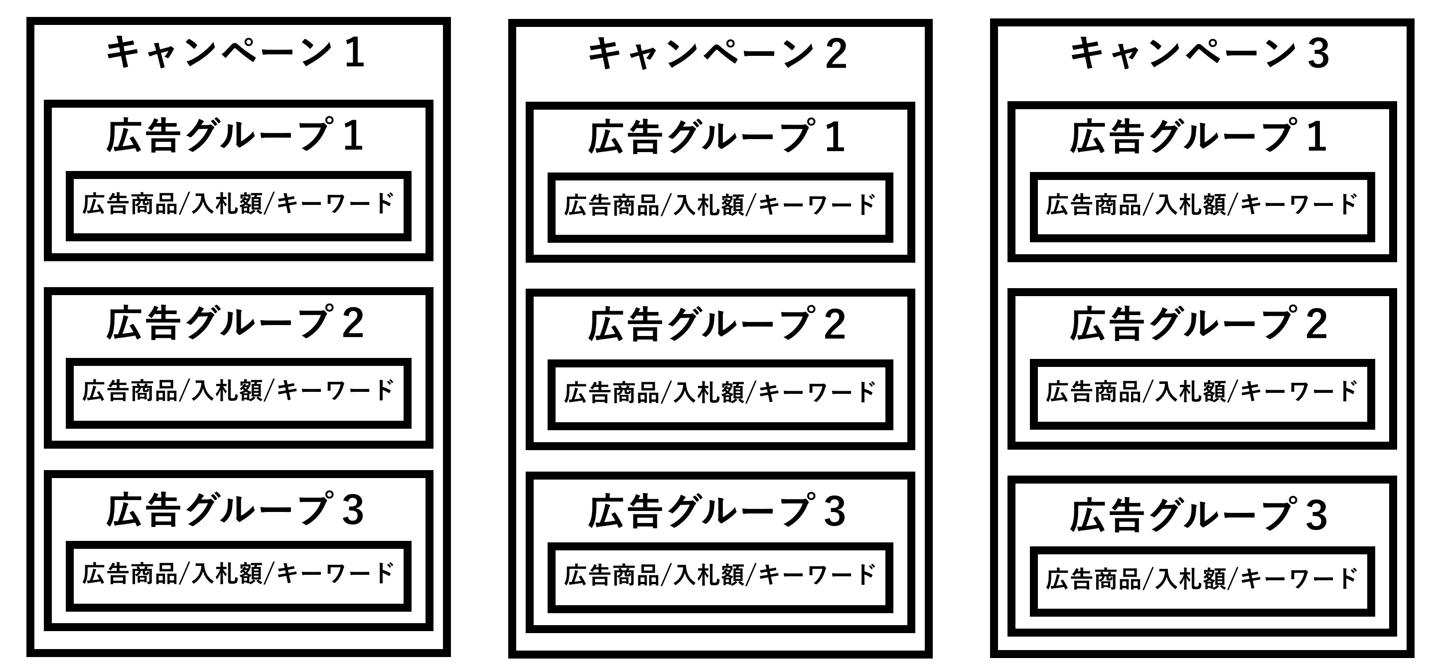 Amazonスポンサープロダクト広告の構成