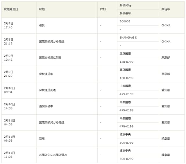 国際便 何日で届く？