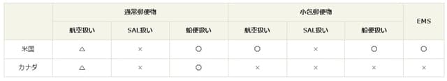 米国宛の国際郵便物　一部引受不可