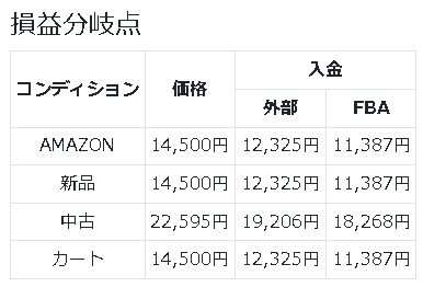 ERESA「損益分岐点」の表示画面