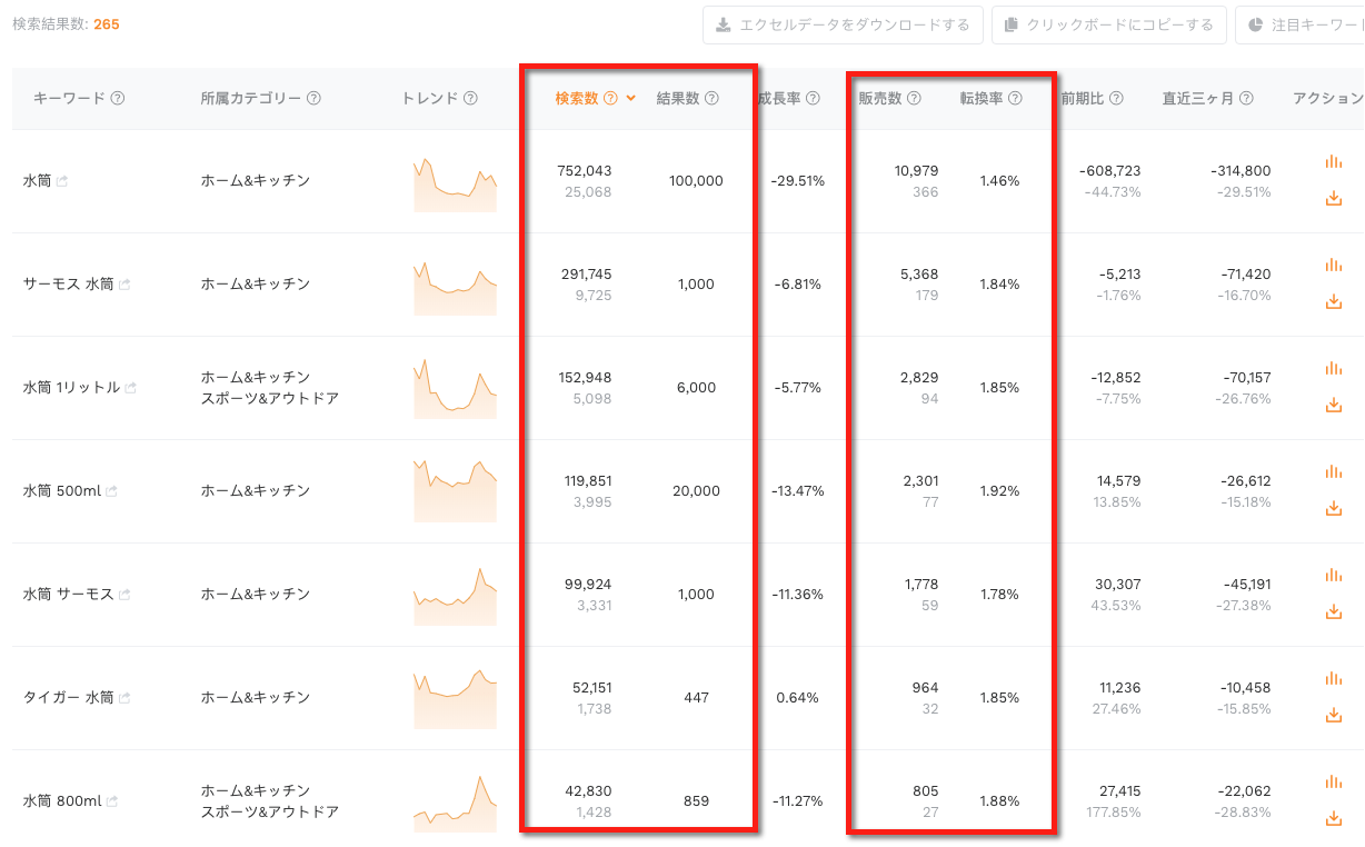 複合キーワードのリサーチ結果も表示
