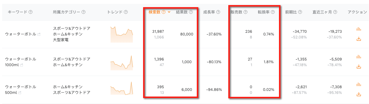 検索数と結果数のバランスをリサーチ
