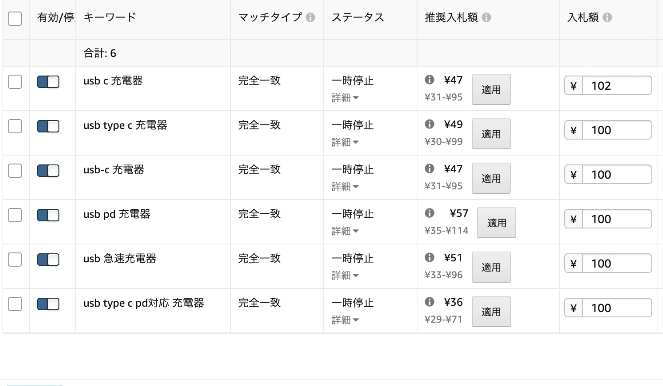 Amazonスポンサードプロダクト広告を強めに設定する