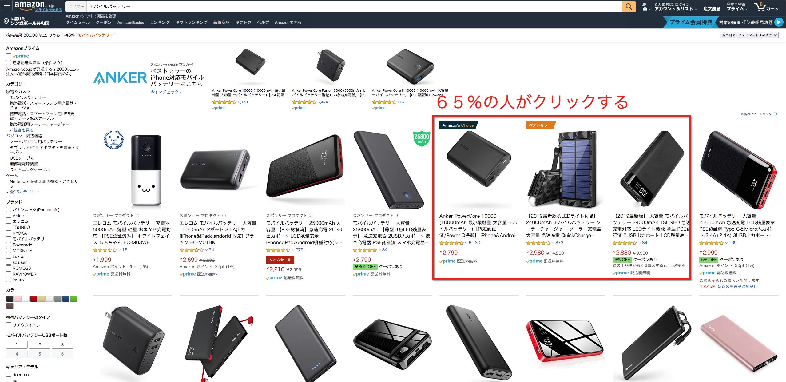 65%の人が最初から3つの商品をクリックする