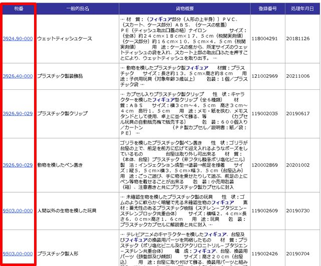 税関の「事前教示回答（品目分類）」で「フィギュア」で検索した際の表示結果